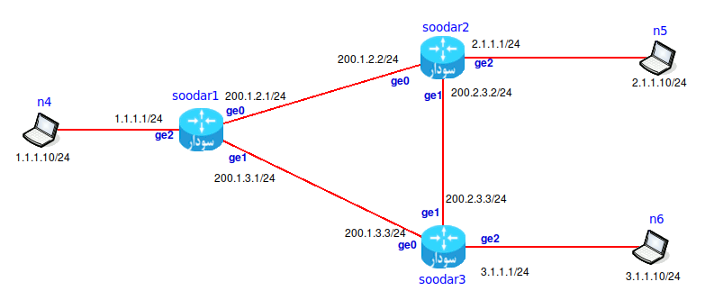 3node