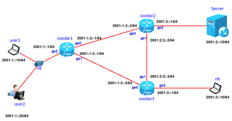 Ipv6