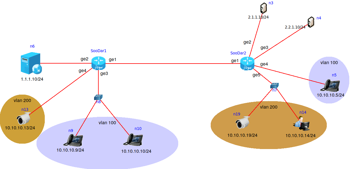 Vlan3