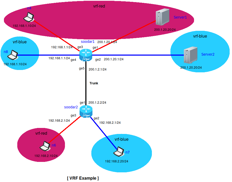 Vrf6