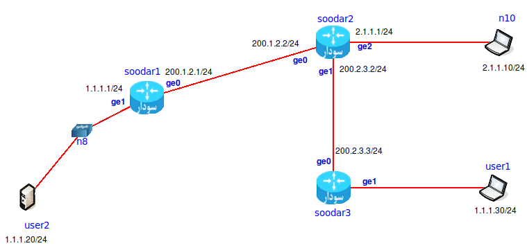 Vxlan6