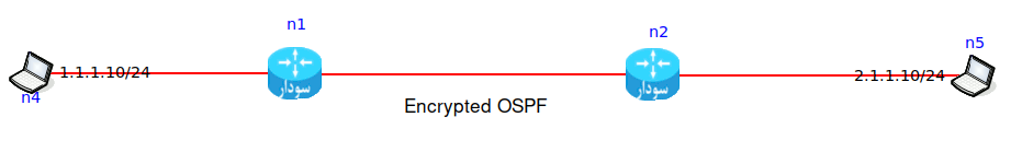 ospf-encrypt