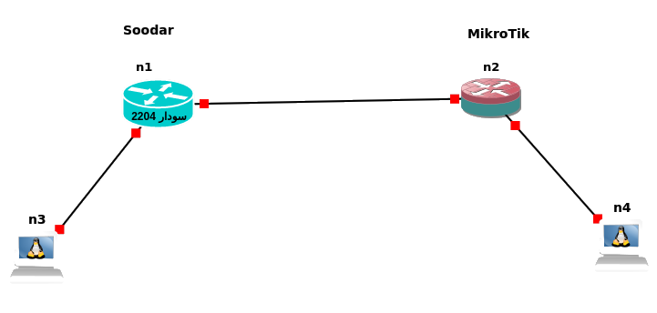 soodar-mikrotik-gre