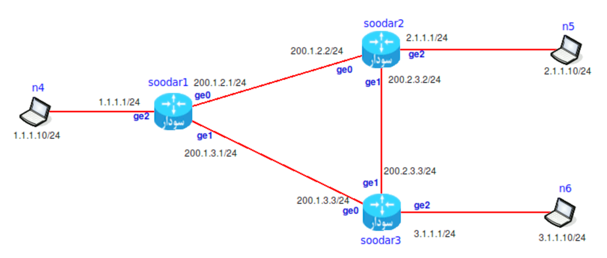 3node