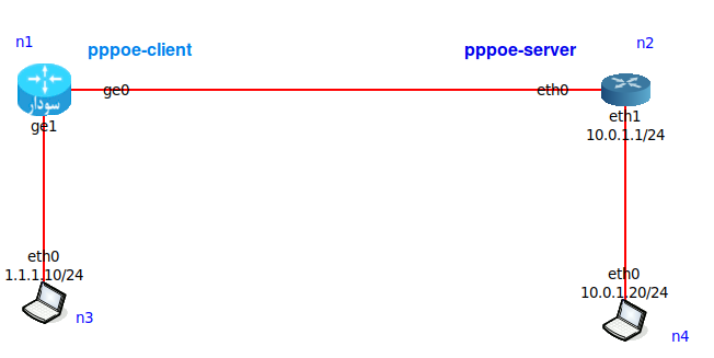 PPPoE-client