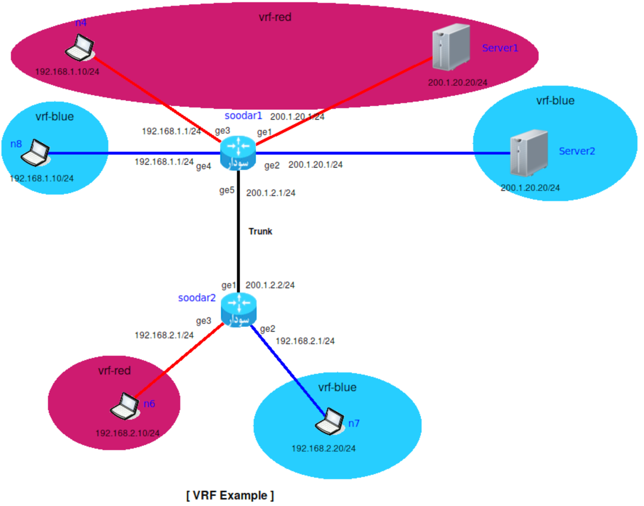 Vrf6