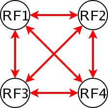 Full Mesh BGP Topology