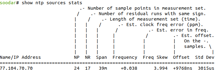 ../_images/chronyc-stats.png